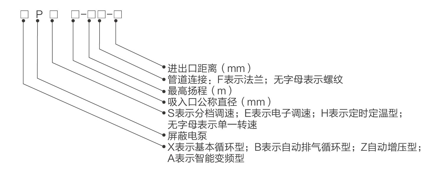 型號說明.jpg